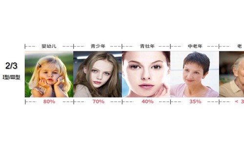 锦波人源化胶原蛋白研发成功，助力中国护肤产业新布局