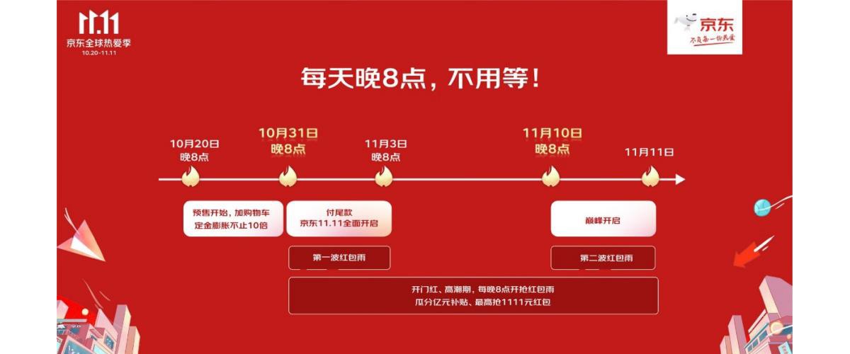 京东11.11火热开启 京东新百货“美妆大牌预售”专场“给美丽多点实在”